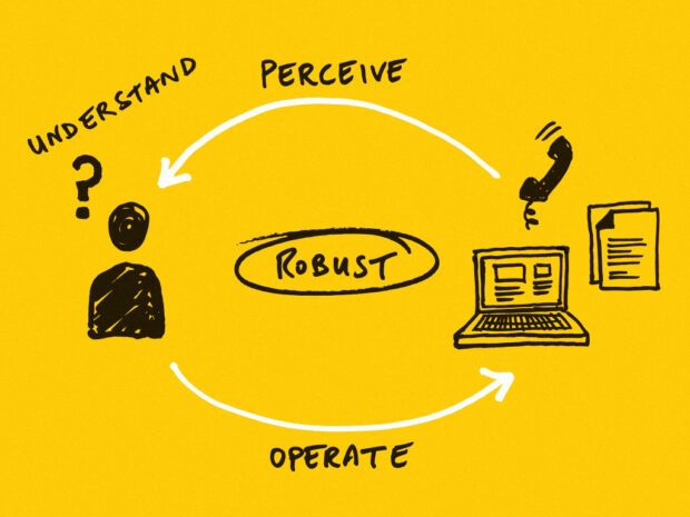 Computer, telephone and letter with an arrow pointing towards a person with the word perceive. By the person there's a question mark with the word understand. From the person there's an arrow going back to the computer, telephone and letter with the word operate. In the middle is the word robust.