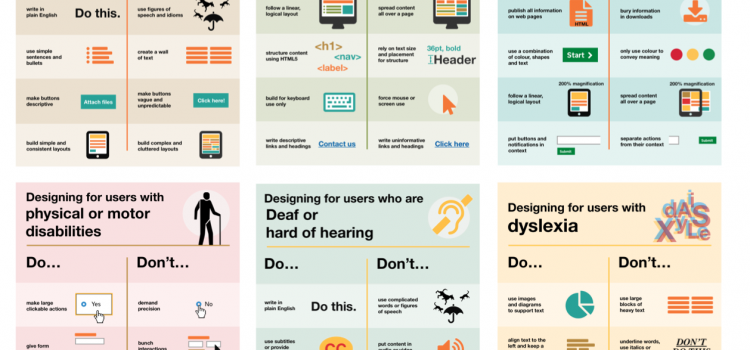Posters showing the dos and don'ts of designing for users with accessibility needs including autism, blindness, low vision, deaf or hard of hearing, mobility and dyslexia