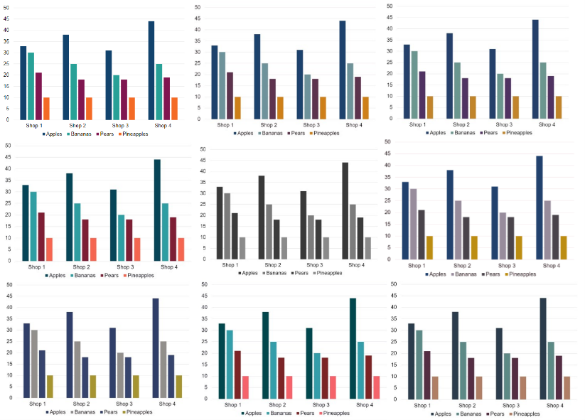 Bar charts representing different types of colour blindness